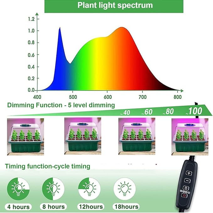 Adjustable Ventilation Transparent Plastic Tray Seed Starter Kit with Full Spectrum LED Grow Light Control Box 5 Levels of Brightness 4H 8H 12H 18H Timing for Garden