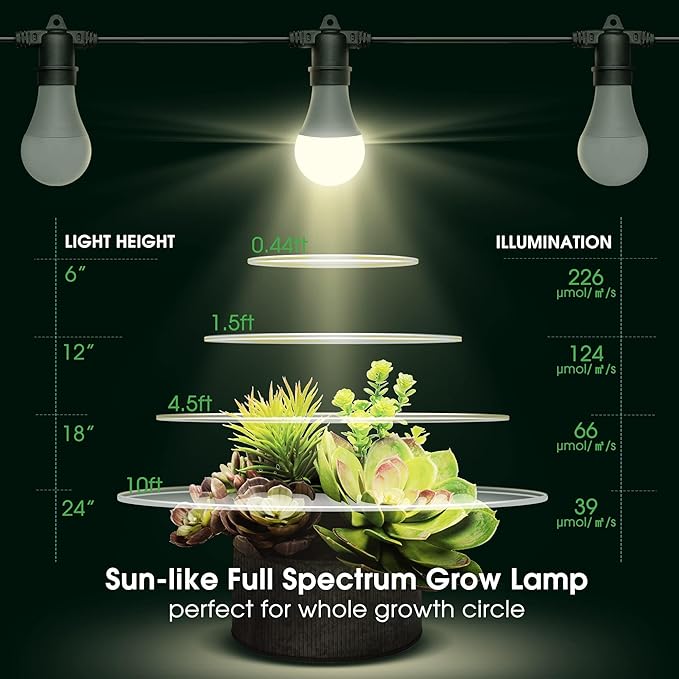 Briignite Hanging Grow Light 3 LED Full Spectrum Grow Lights with 8.86ft Power Cord Replaceable Bulbs E26 Base Linkable Hanging Plant Light 300W Equivalent