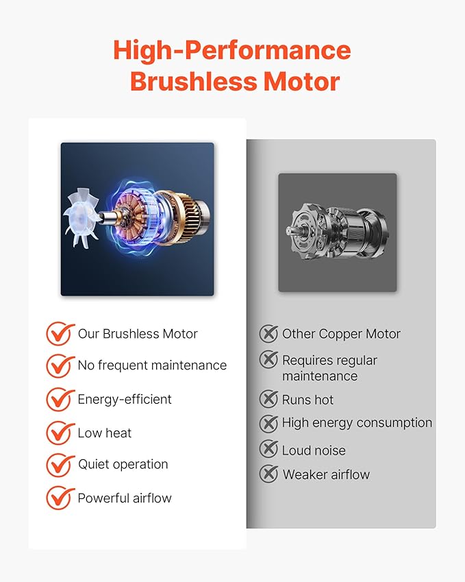 VEVOR 20V Cordless Leaf Blower with Brushless Motor 450 CFM/110 MPH Battery Powered Electric Leaf Blowers for Lawn Care with 2.0Ah Battery and Fast Charger