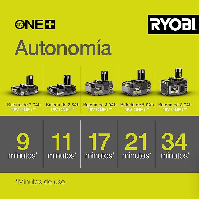 RYOBI OBV18 18V ONE+ Cordless Brushless Blow-Vac (Body Only) Hyper Green