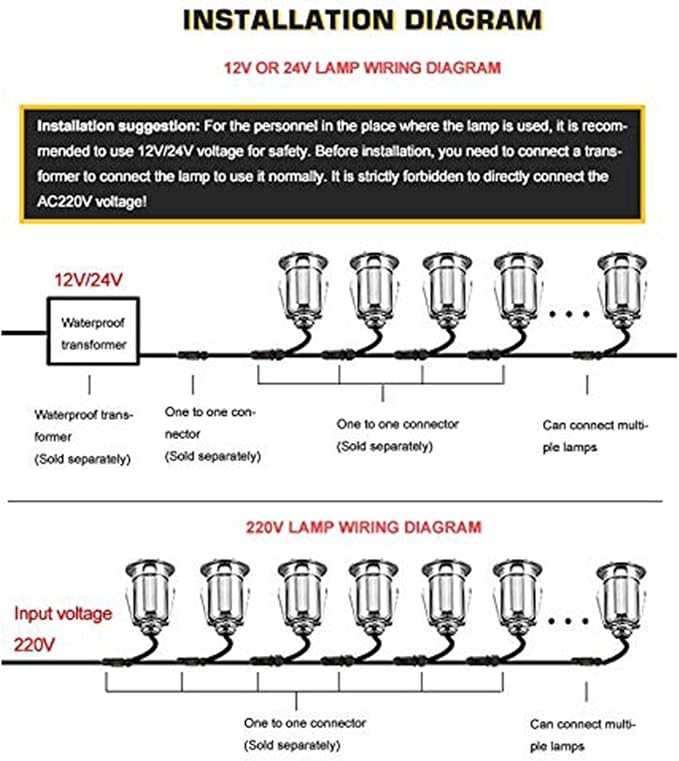 LED Garden Landscape Light - 85-265V Recessed Floor Light IP67 Waterproof Buried Lamp Gardens Adjustable Angle Underground Light High Brightness In Ground LED Lights(Red Light36W)