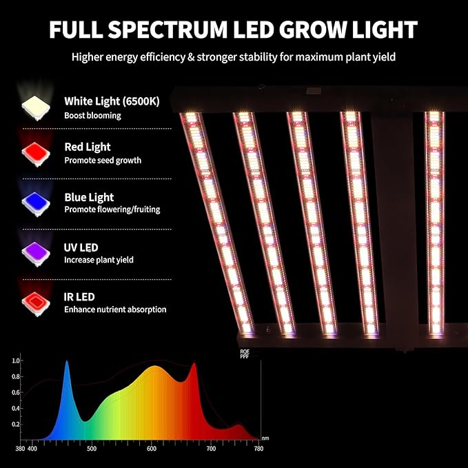 Garvee 600w 8-Bar LED Grow Light with Dimmable Full Spectrum - Foldable Design for 4x4Ft Coverage - 120v Commercial Plant Growing Lamp for Indoor Gardens &amp Vertical Farming