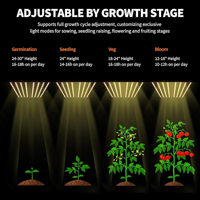 Garvee 600w 8-Bar LED Grow Light with Dimmable Full Spectrum - Foldable Design for 4x4Ft Coverage - 120v Commercial Plant Growing Lamp for Indoor Gardens &amp Vertical Farming
