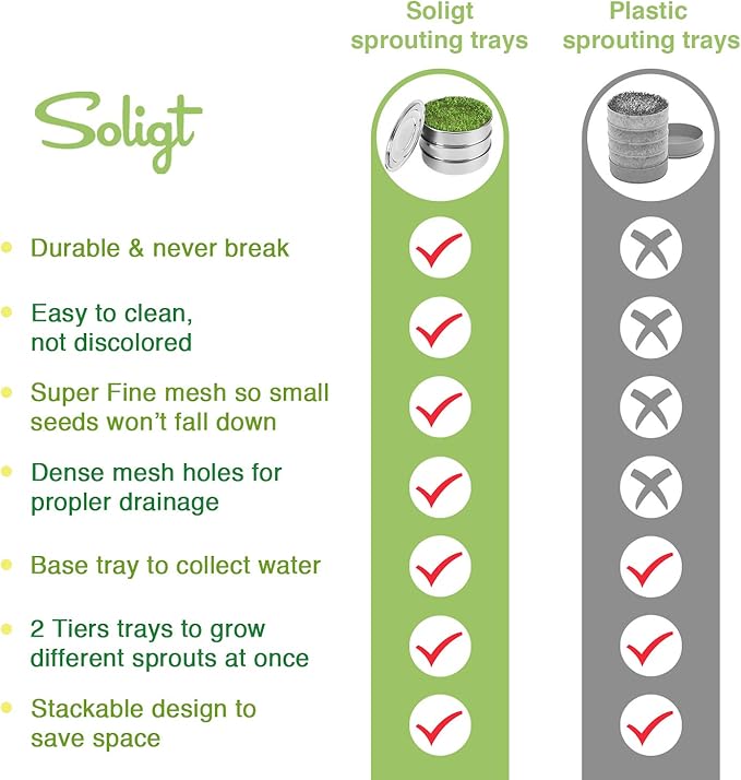 SOLIGT Stackable Stainless Steel Seed Sprouting Kit 2-Tier Mesh Sprouting Trays 1 Base and 1 Cover Lid