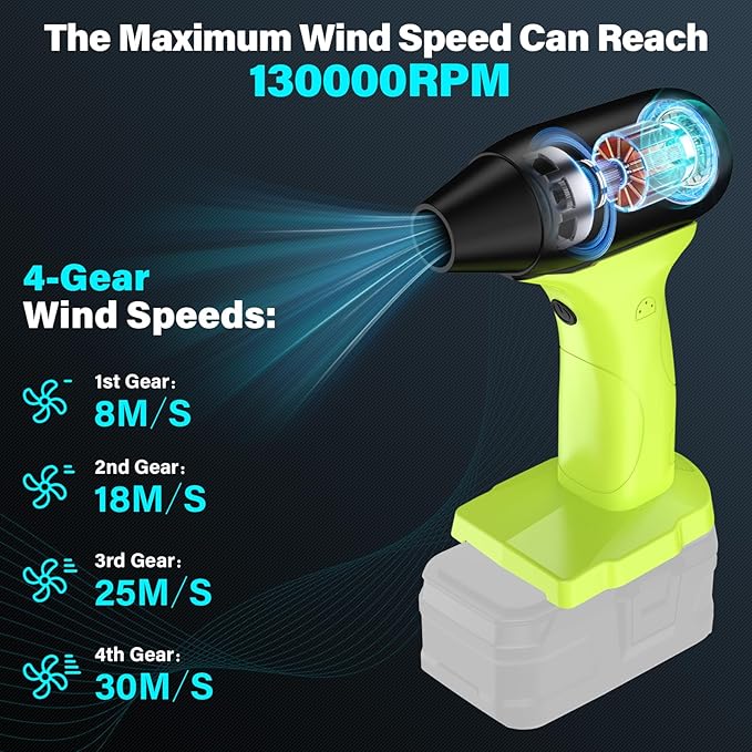 Jet Dry Mini Blower 130000 RPM High Speed Jet Fan 4 Speed Control Compatible with Ryobi 18V Battery Cordless Handheld Blower for Car Drying &amp Cleaning (Battery Not Included)