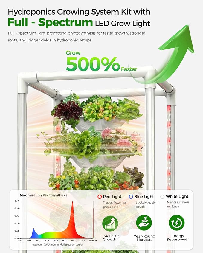 SJZX Hydroponics Growing System Hydroponic Tower with Full-Spectrum Grow Lights 5 Tiers Indoor Outdoor Garden Planter Vertical Home Gardening Germination Kits for Vegetables Fruits Herb (25 Pods)