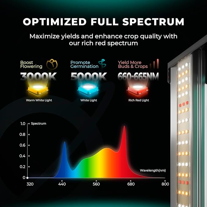 MARS HYDRO FC1000W LED Grow Light Samsung LM301H EVO with Smart Control Function Ideal for Commercial Vertical Farming 4x4ft or 5x5ft Coverage Full Spectrum Daisy Chain Dimmable Growing Lamps