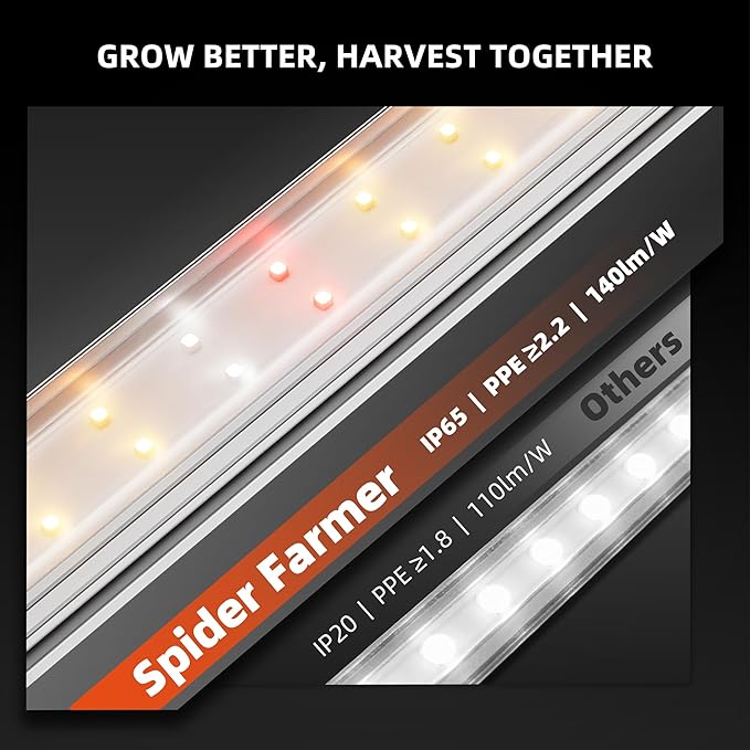 Spider Farmer 2FT LED Grow Lights for Indoor PlantsFull Spectrum (3000K+5000K+660nm)80W (4x20W400W Equivalent)3-Level DimmableIP65 WaterproofLinkable DesignPlant Light Strip for Shelve4-Pack
