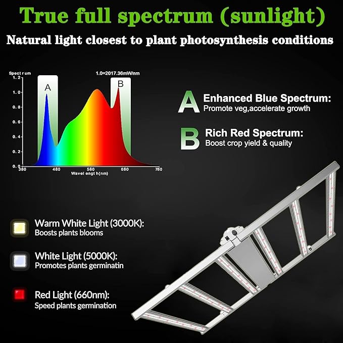 660W LED Grow Light Foldable Indoor Grow Light Full Spectrum Coverage 4x4 Feet 3.0μmol/J 1-10 V Dimmable 6 LED Strips with OSRAM Diodes 120-277V UL Listed
