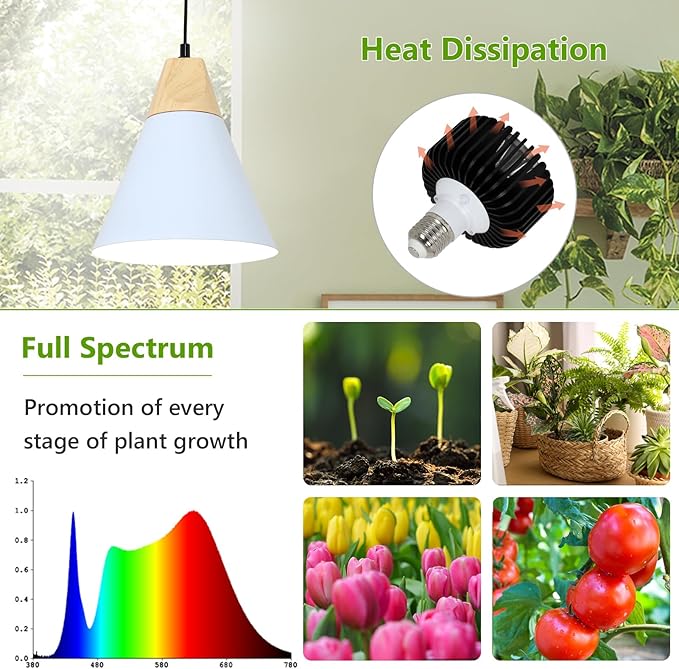 HMVPL Hanging Plant Light for Indoor Growing Full Spectrum Grow Lights for Indoor Plants with 20W COB Grow Light Bulb Wall Mounted Plant Light with Swing Arm 4/8/12H Timer for Large Small Plant