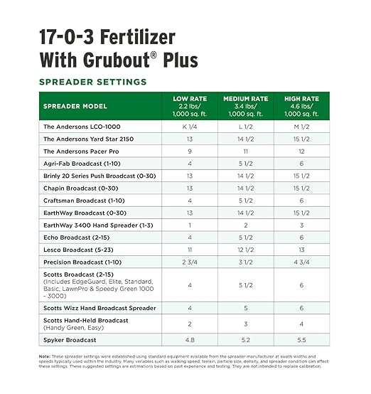 The Andersons Professional 17-0-3 Fertilizer with Grubout Plus 18100 sq ft (40lb)