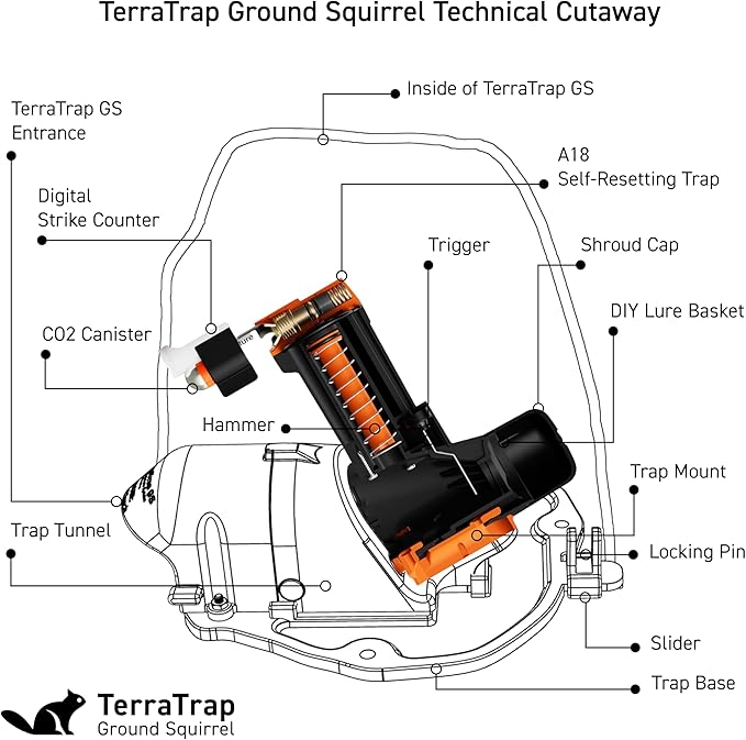 TerraTrap Ground Squirrel Kit