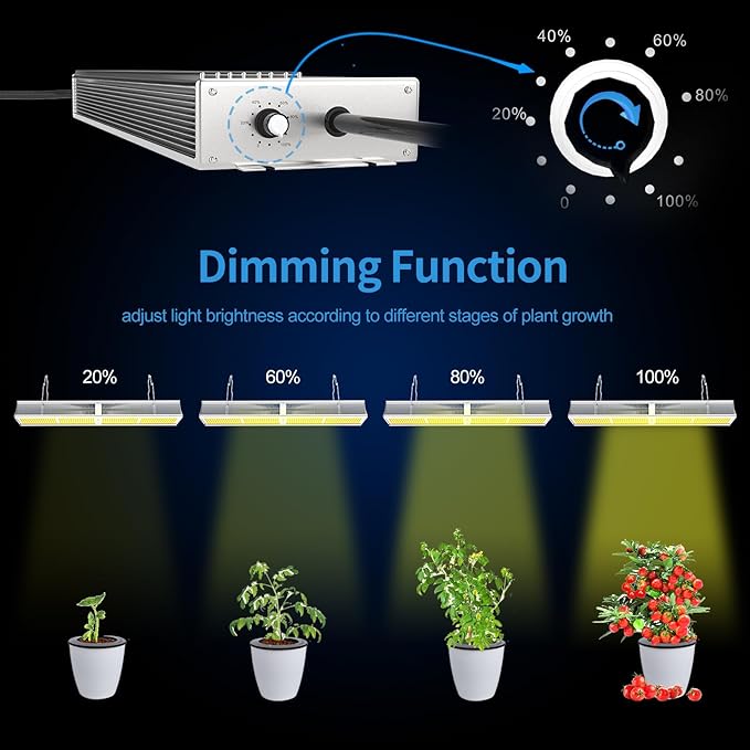 FARMLITE Grow Light LED Grow Lights for Indoor Plants Full Spectrum Growing Light Plant Hanging Growing Lamps Seedling Daisy Chain Dimmable Board 4x4ft Coverage