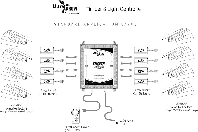 Plantmax UltraGrow – Timber 8 Light Controller with 120V Trigger Cord to Control HID LED Growing Light System Indoor Growing