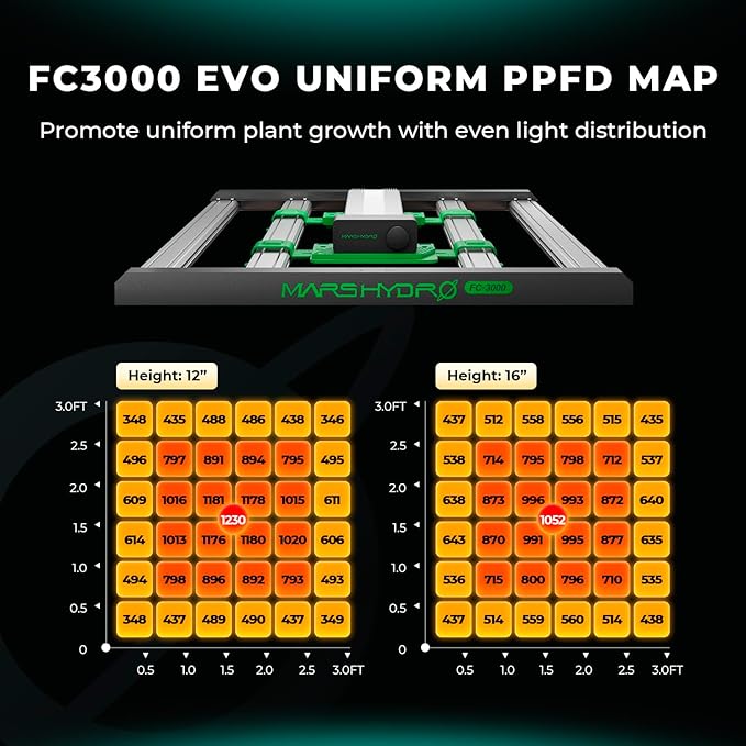 Mars Hydro 2 in 1 Design FC3000 EVO 300W Samsung LM301H EVO LED Grow Light 3x3 ft Coverage Commercial Full Spectrum Daisy Chain Dimmable Bar Style Grow Lamp for Indoor Plants