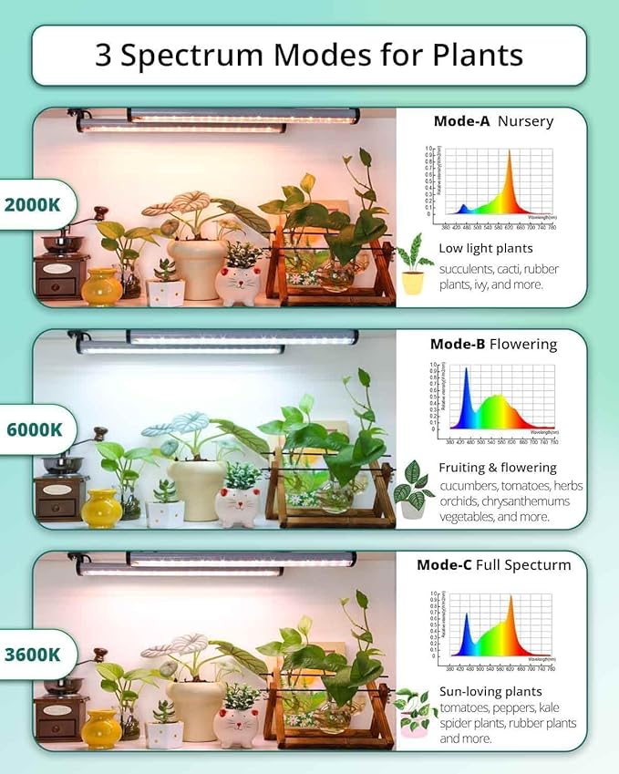 DOMMIA Grow Light Strip 6000K White Full Spectrum Grow Lights for Seed Starting Dimmable Plant Lamp IP54 Waterproof 2 Strips PC Multi-Colored warmwhite 6/10/12H Timer