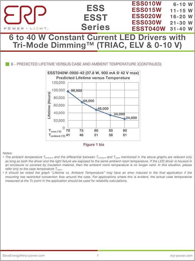 ERP ESS030W-0500-42 ERP Power Constant Current Tri-mode Dimming LED Driver - 21W 500mA | Fixed 500mA Output Current | Mounting Tabs
