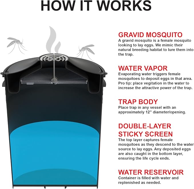 STUCK Pro AGO Mosquito Trap Naturally Attract &amp Capture Container-Breeding Mosquitoes Pet &amp Kid Safe Just Add Water &amp Attractant &amp Place on a Bucket (Bucket Not Included)