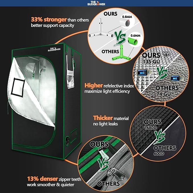Complete Solution - 150W HPS Grow Light - 24x24x72 Hydroponic 1680D Canvas Tent Mylar Interior - Nutrient Enriched Cali Super Soil - All-in-One Indoor Grow Kit - Premium Ventilation
