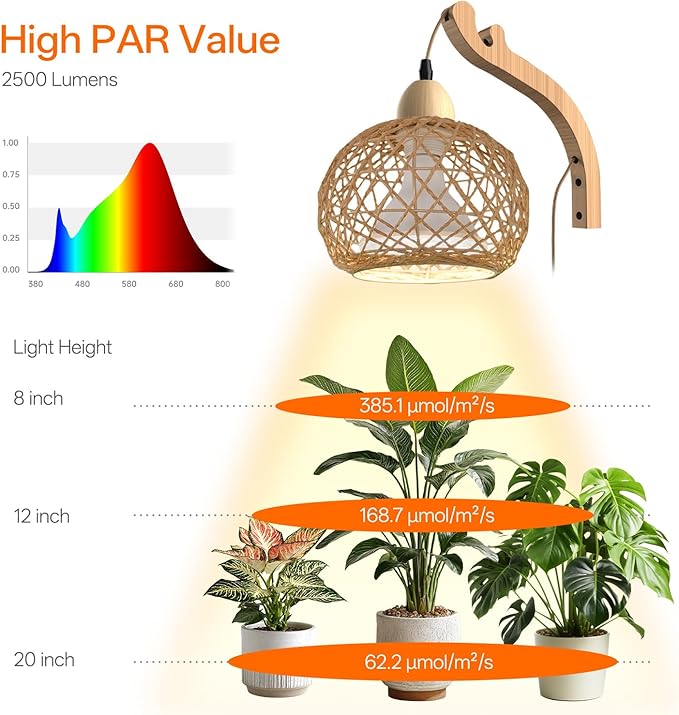 Bstrip Hanging Grow Lights for Indoor Plants 18W Full Spectrum Plant Light Boho Rattan Lantern Shade 3800K Wall-Mounted Decorative Grow Light with 9.8FT Power Cord for Indoor Plant Growing Flowers