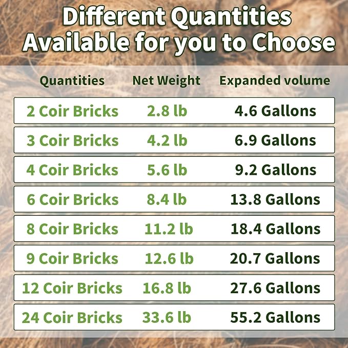 Premium Organic Coconut Coir Bricks - 8 Pack Coco Coir Bricks for Planting Gardening and Potting Soil Substrate. Low EC &amp pH Balanced 100% Organic Peat Moss Mix with Fiber from Coconut Husks