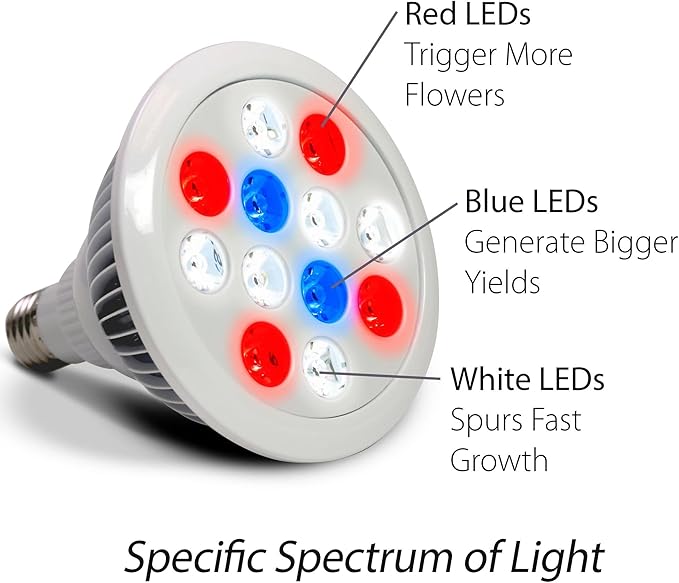 AeroGarden 12w LED Grow Light (1-Pack)