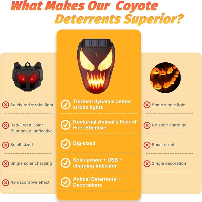 Solar Coyote Deterrent Predator Lights - Nocturnal Animal Repeller with Flame LED Flashing Lights for Chicken Coop Yard &amp Garden Protection Against Raccoons Foxes Deer Skunks Hawks 4 PCS