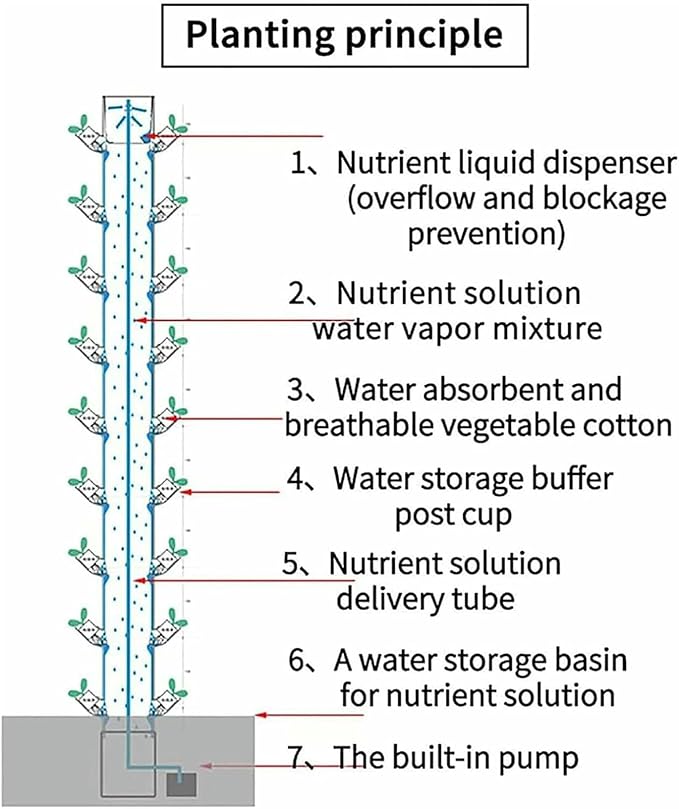 Indoor Garden Hydroponics Growing System DIY Vertical Hydroponic Planters with Pump and Movable Water Tank Hydroponics Growing System for Herbs Fruits and Vegetables-*