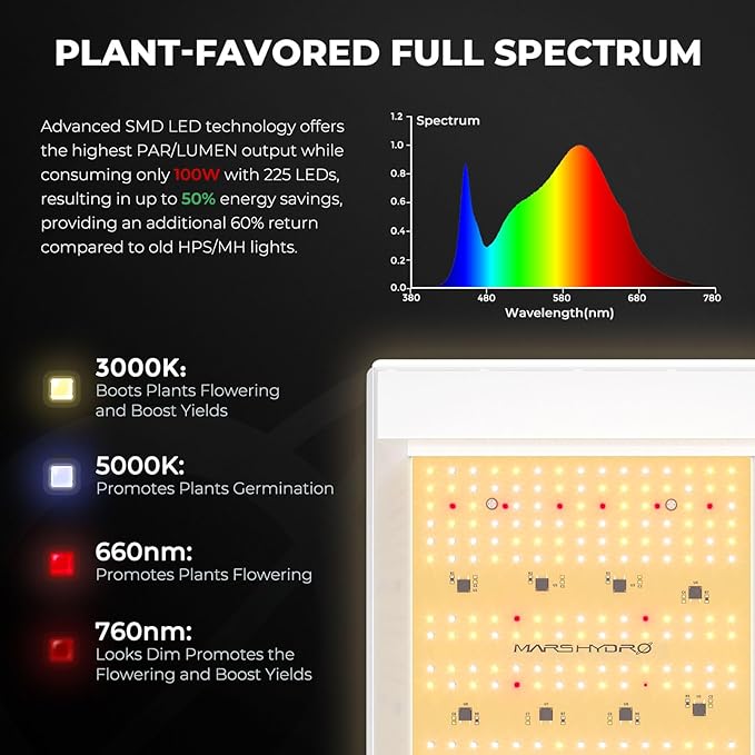 MARS HYDRO 2x2 Grow Tent Kit Complete System with 10 Speed Fan100W Upgraded TS600 LED Dimmable Grow Light24x24x55 1680D High Reflective Mylar Grow Tent4 inch Smart WiFi Control Ventilation Kit