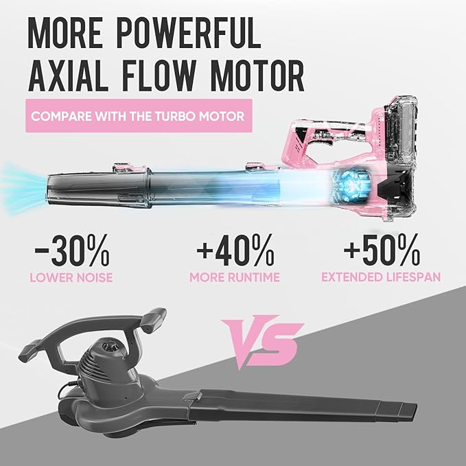 STEELITE 21V Cordless Leaf Blower 150 MPH 600 CFM High-Performance Airflow Lightweight Electric Blower for Lawn Care Patio Cleaning Leaves &amp Dust Includes 2 x 2.0Ah Batteries - Pink