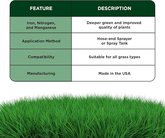 Simple Lawn Solutions - Liquid Iron Darker Green - Chelated Micronutrients - Concentrated Booster for Lawn Indoor Plants and Outdoor Garden (2.5 Gallon)
