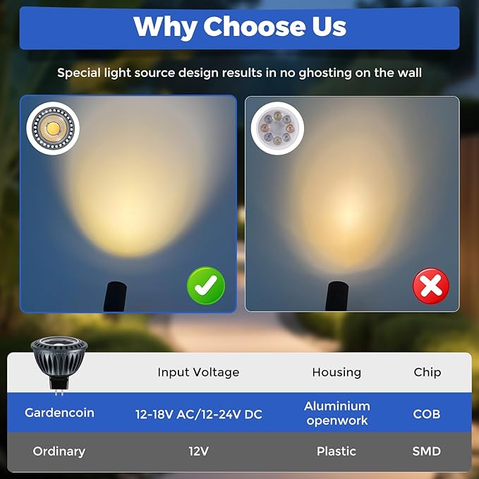 Gardencoin MR16 LED Light Blub 5W 4000K Netural White 450 Lumens Dimmable Aluminum Housing Low Voltage 12V InputGU5.3 bi-pin Light Bulbs for Landscape &ampAccent Lighting Indoor/Outdoor Use6-Pa