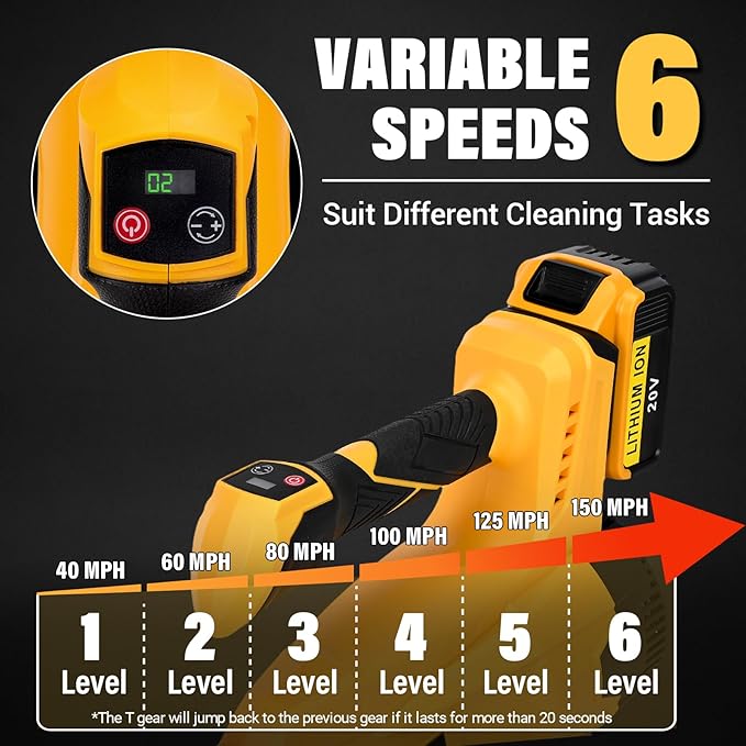 Cordless Leaf Blower for Dewalt 20V Battery - 500 CFM/150 MPH Electric Leaf Blower with Brushless Motor 6-Speed Adjustable (150MPH) for Lawn/Yard Care (Tool Only)