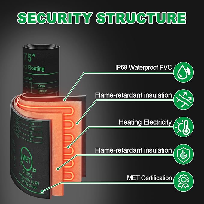 Seedling Heat Mat with Thermostat Pack of 2 Dual Certified by MET and UL Plant Heating Mat Pad Equipped with A Temperature Probe It Automatically Maintains A Constant Temperature