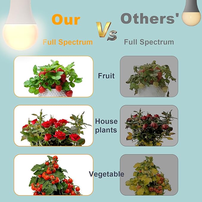 LED Grow Light Bulbs with E26 Base 45W Durable 12 ft String Grow Lights Waterproof Hanging Full Spectrum A25 Plant Lighting for Seeds Flowers Succulents Indoor &amp Outdoor Use (3 Lights)