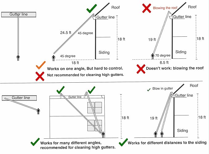 ArloCatcher 30-Foot Gutter Cleaning Kit for RYOBI Leaf Blower 40V 800 CFM RY40HPLB01 Leaf Blower– Two-Story Gutter Cleaning Tools from Ground Ladder Free Extension Pole Not Included
