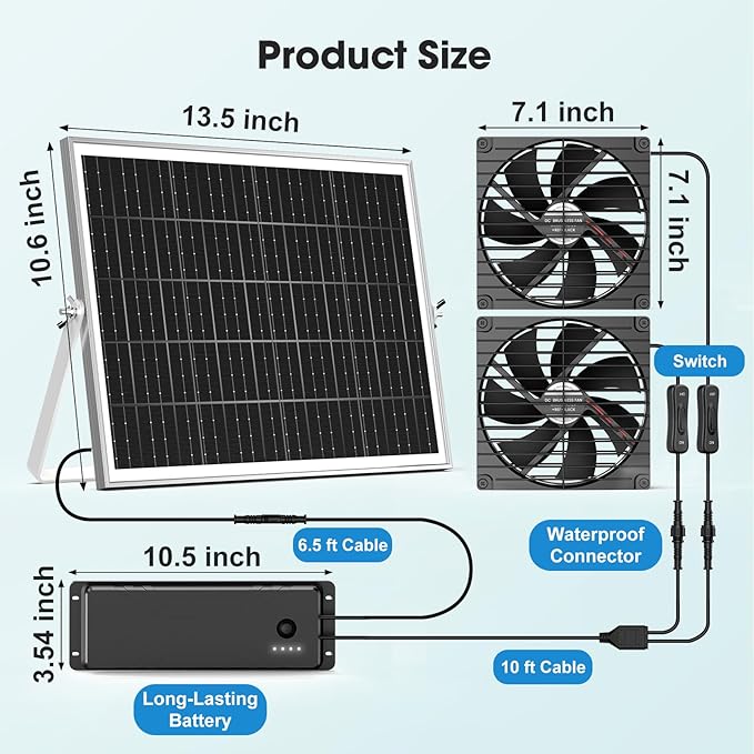 7.1 Solar Fan with Battery 25W x 2 Large Solar Powered Rechargeable Fan Outdoor Waterproof 25600 mAh Battery Exhuast or Intake Fans For Chicken Coop Greenhouse Dog Shed Ventilation Cooling