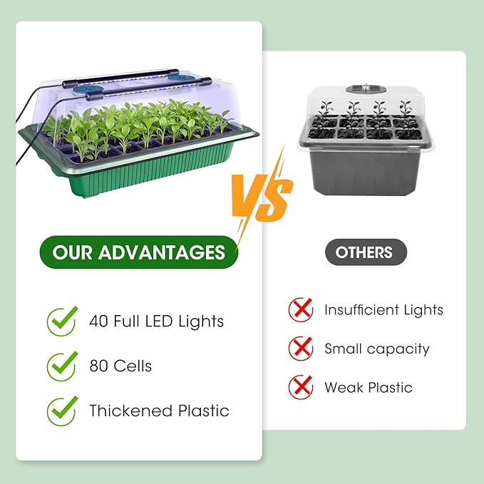 MQUPIN 80-Cell Seed Starter Tray with Grow Light 2-Pack Adjustable Brightness Seed Starter Kit with Humidity DomeSmart TimerWatering SprayerSeederPlant Germination Kit for Seeds Growing
