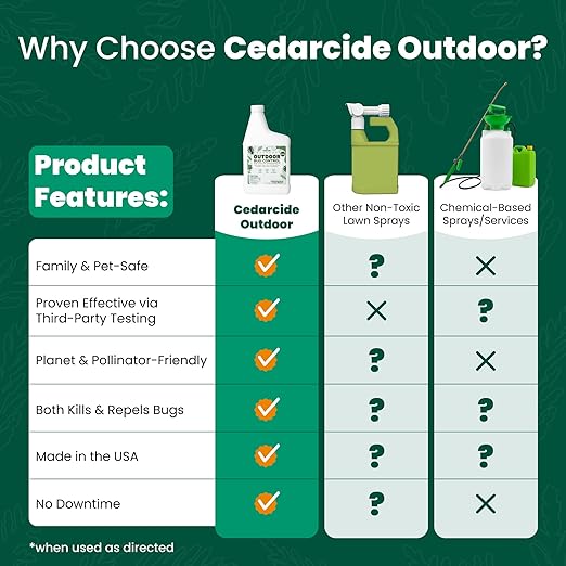 Cedarcide Outdoor Bug Control | Kills &amp Repels Mosquitoes Ticks Fleas Mites &amp More with Natural Essential Oils | Family &amp Pet-Safe | PCO Choice | Lemongrass Gallon with Sprayer