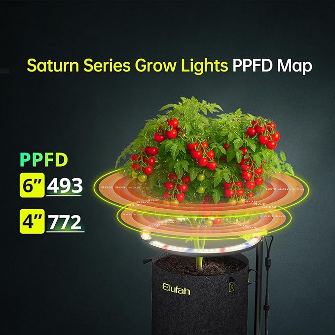 LED Grow Light Kit for Seed Start and Vegetable UAP1500 150W Grow Light and Saturn240 24W Under-Canopy Grow Lights for 2x2ft/3x3ft Grow Tent