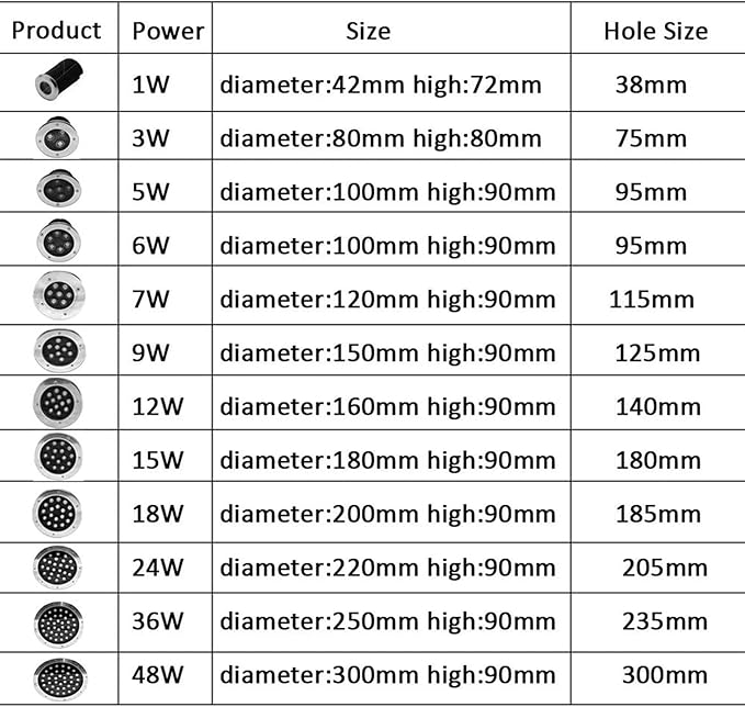 Ground Landscape Lights - LED Outdoor Spotlight Floodlight - IP67 Waterproof Recessed Lamp Lighting for Garden Yard Construction CE ROHS FCC Certificate(Warm White12W(12v))