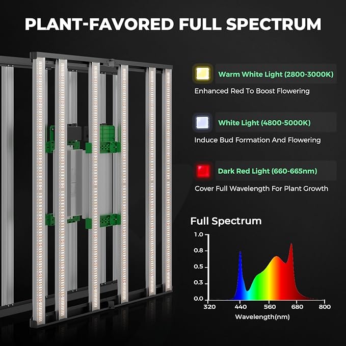 Mars Hydro 4x4 Smart Grow Tent Kit Complete System with WiFi-Integrated Controller 43480W FC-E4800 Dimmable Light 2646Pcs LED48x48x80 1680D High Reflective Mylar6inch Automatic Ventilation Kit