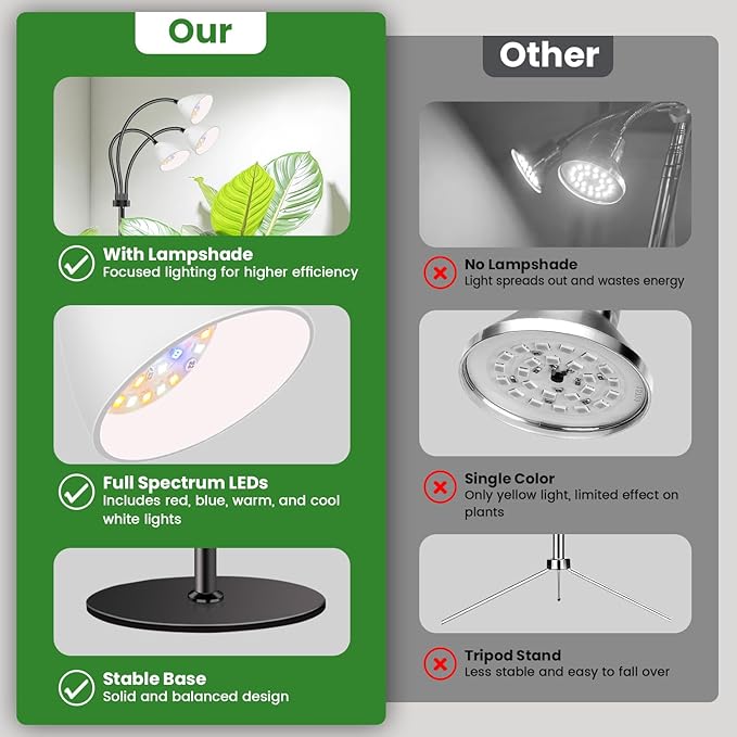 Wolezek Grow Lights for Indoor Plants with Stand 3-Head 78 LEDs Full Spectrum Floor Plant Grow Lamp for Large Plants Auto On/Off Timer 6/12/16H 5 Dimmable Levels Adjustable Height 16.5-61