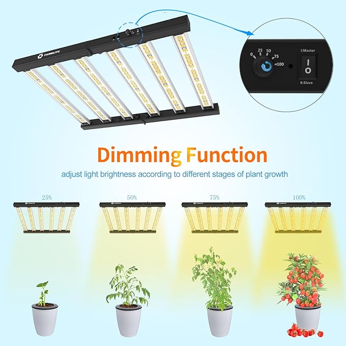 FARMLITE Grow Light LED Grow Lights for Indoor Plants Full Spectrum Growing Light Plant Hanging Growing Lamps Seedling Daisy Chain Dimmable Board 4x4ft Coverage
