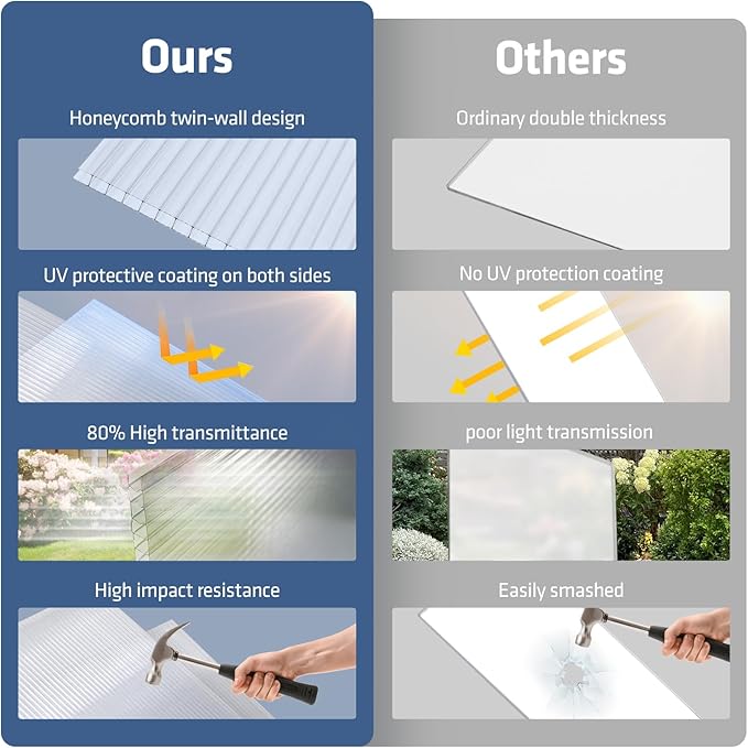 UMIG 8 PCS 6' x 2' x 0.32'' Polycarbonate Greenhouse Panels Twin-Wall Waterproof UV Protected Corrugated Plastic Roof Panels Sheets Clear Replacement Panels for Greenhouse Outdoor Plant