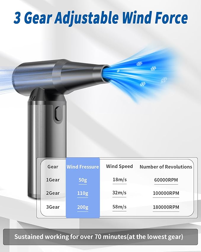 Electric Air Duster 180000RPM Super Power Cordless Air Duster with LED Light 3-Gear Adjustable Mini Blower with Fast Charging Dust Blower for Cleaning Computer Keyboard Car House and Outdoor