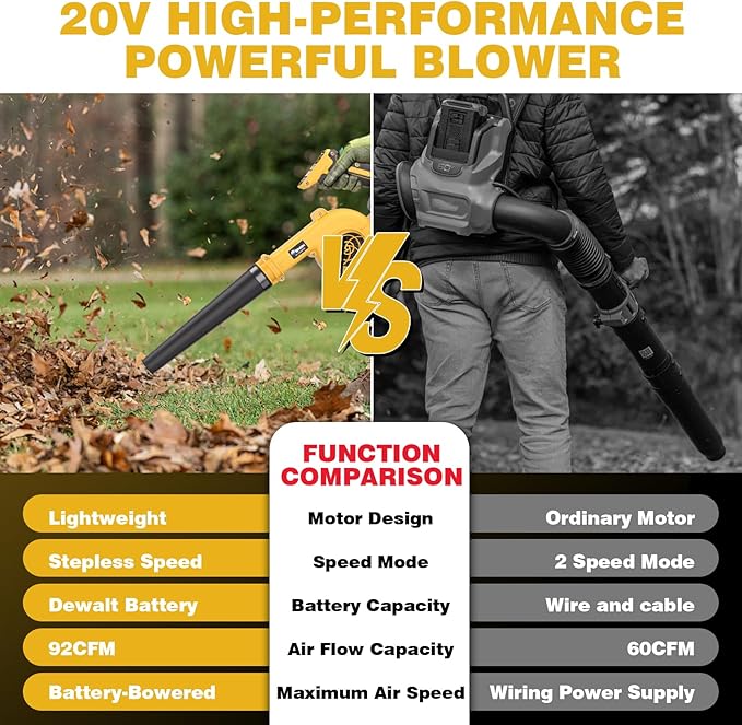 20V Cordless Leaf Blower - 4-Speed Electric Blower Lightweight for Quick Yard Cleanup Patio Driveway &amp Dust Removal - Complete Lawn Care Blower Kit(Only ToolYellow)