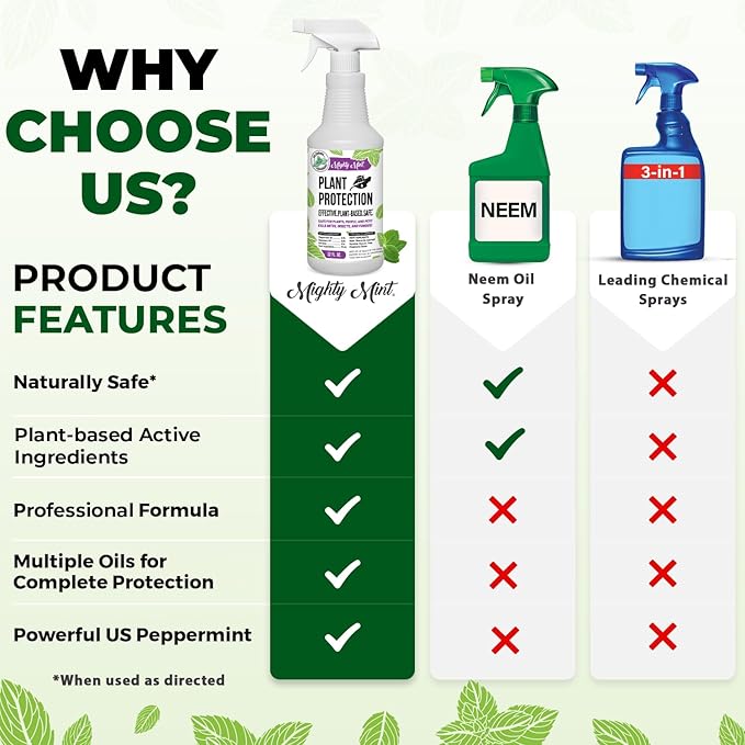 Mighty Mint Peppermint Oil Plant Protection Spray – Insect &amp Pest Control for Gnats Spider Mites &amp Aphids – Plant-Based Easy-to-Use with Microfiber Cloth- 32 oz