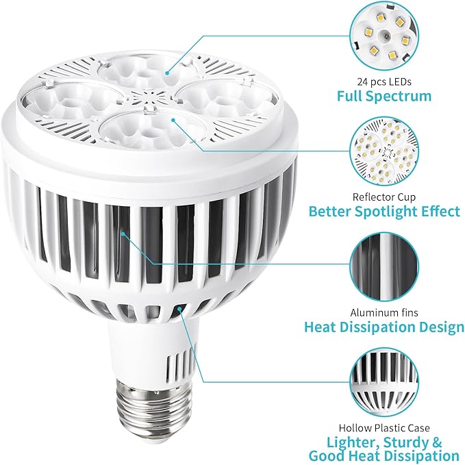 Grow Lights for Indoor Plants Full Spectrum 4000K 22W Plant Light Bulb with High PPFD E27 Base LED Energy Saving Grow Light Bulb for Seeding and Growing 2 Pack