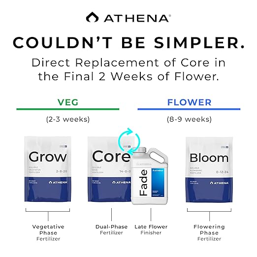 Athena Fade Nitrogen-Free Finishing Flush for Plants – Supports Ripening and Boosts Terpene Production | Enhancing Finisher – 1 Gallon